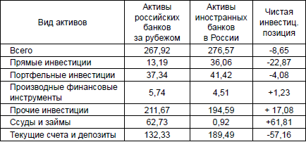 Экономическая война против России и сталинская индустриализация