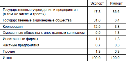 Экономическая война против России и сталинская индустриализация