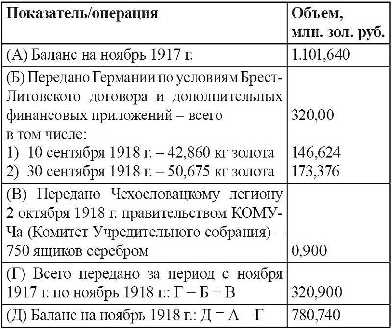 Экономика Сталина