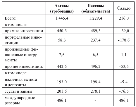 Россия в мире репараций