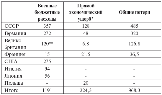 Россия в мире репараций