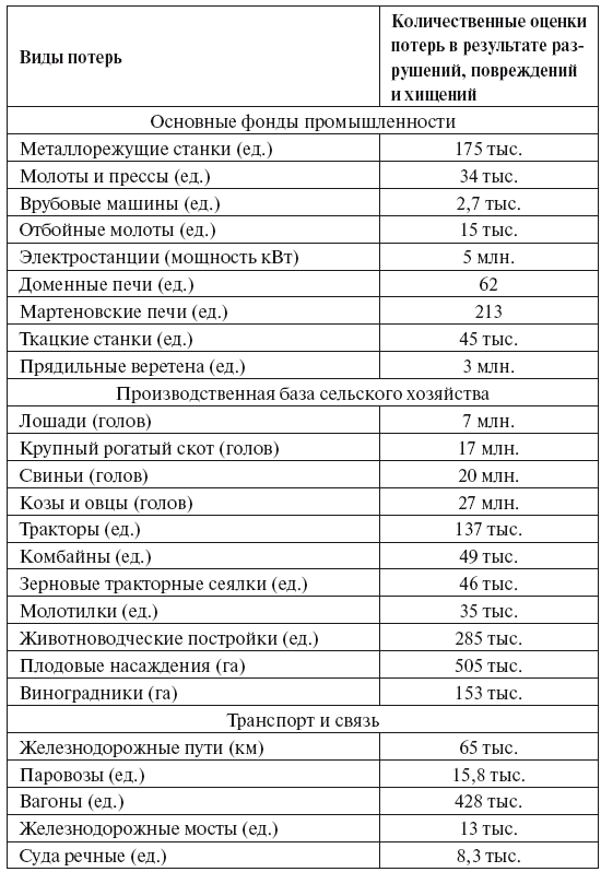 Россия в мире репараций