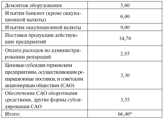 Россия в мире репараций