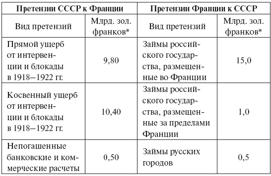 Россия в мире репараций