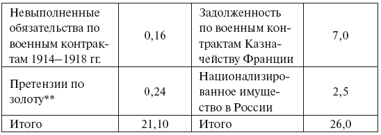 Россия в мире репараций