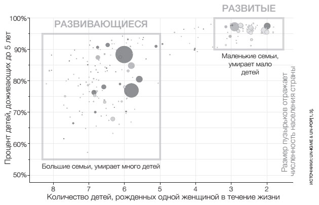 Фактологичность. Десять причин наших заблуждений о мире – и почему все не так плохо, как кажется