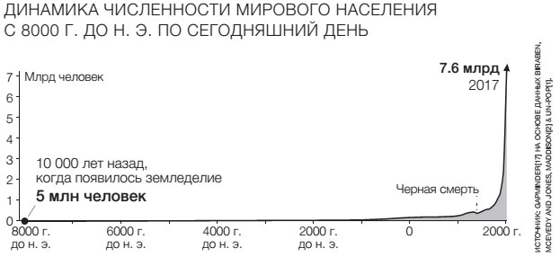 Фактологичность. Десять причин наших заблуждений о мире – и почему все не так плохо, как кажется