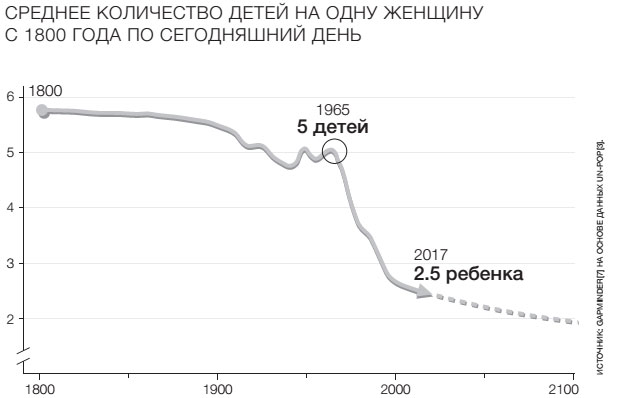 Фактологичность. Десять причин наших заблуждений о мире – и почему все не так плохо, как кажется