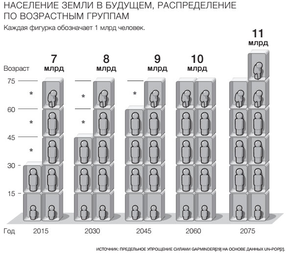 Фактологичность. Десять причин наших заблуждений о мире – и почему все не так плохо, как кажется