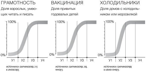 Фактологичность. Десять причин наших заблуждений о мире – и почему все не так плохо, как кажется