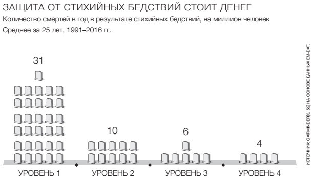 Фактологичность. Десять причин наших заблуждений о мире – и почему все не так плохо, как кажется