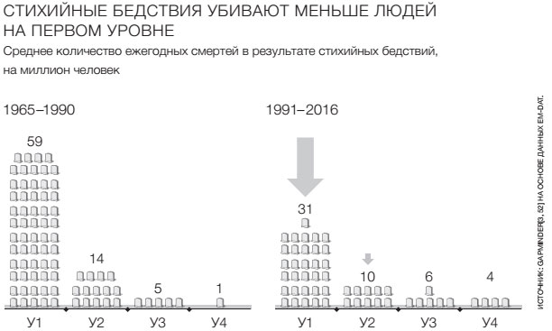 Фактологичность. Десять причин наших заблуждений о мире – и почему все не так плохо, как кажется