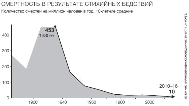 Фактологичность. Десять причин наших заблуждений о мире – и почему все не так плохо, как кажется