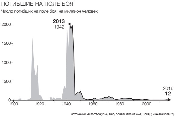 Фактологичность. Десять причин наших заблуждений о мире – и почему все не так плохо, как кажется