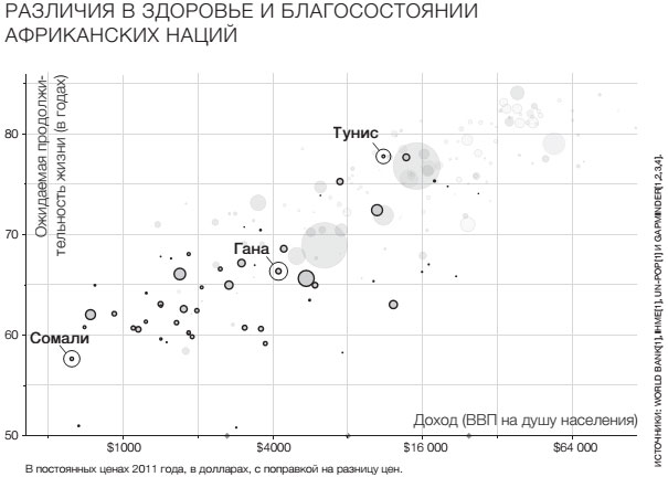 Фактологичность. Десять причин наших заблуждений о мире – и почему все не так плохо, как кажется