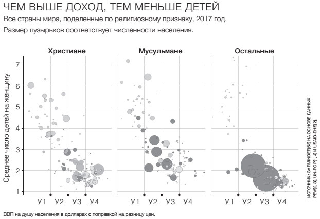 Фактологичность. Десять причин наших заблуждений о мире – и почему все не так плохо, как кажется