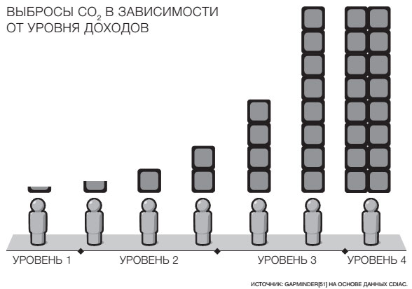 Фактологичность. Десять причин наших заблуждений о мире – и почему все не так плохо, как кажется