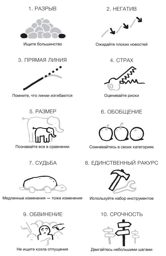 Фактологичность. Десять причин наших заблуждений о мире – и почему все не так плохо, как кажется