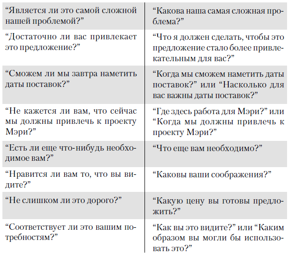 Сначала скажите «нет». Секреты профессиональных переговорщиков