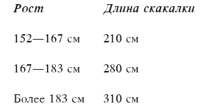 Как правильно подобрать скакалку