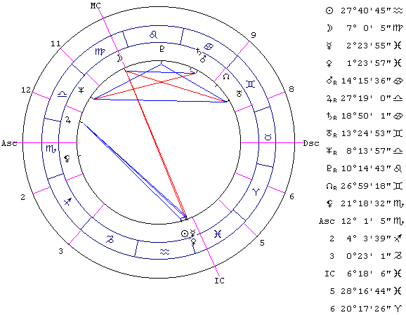 Астрология профессий