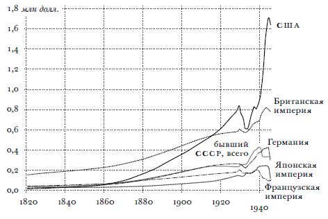 Всемирный потоп. Великая война и переустройство мирового порядка, 1916-1931