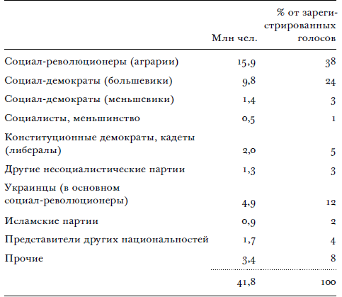 Всемирный потоп. Великая война и переустройство мирового порядка, 1916-1931