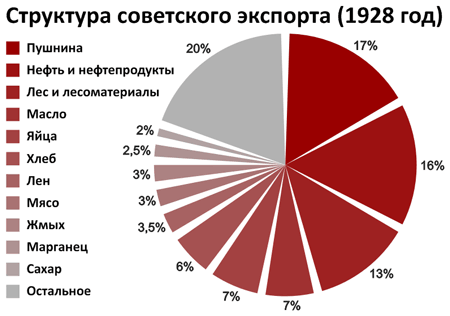 Утомлённые заклёпкой