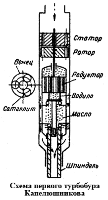 Утомлённые заклёпкой