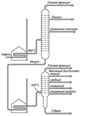 Утомлённые заклёпкой