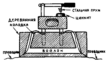 Утомлённые заклёпкой