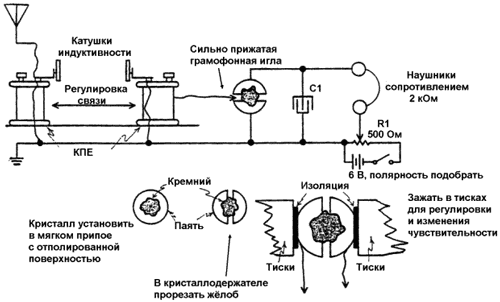 Утомлённые заклёпкой