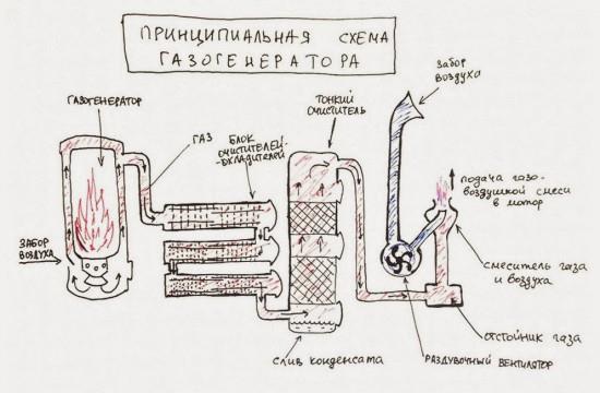 Утомлённые заклёпкой