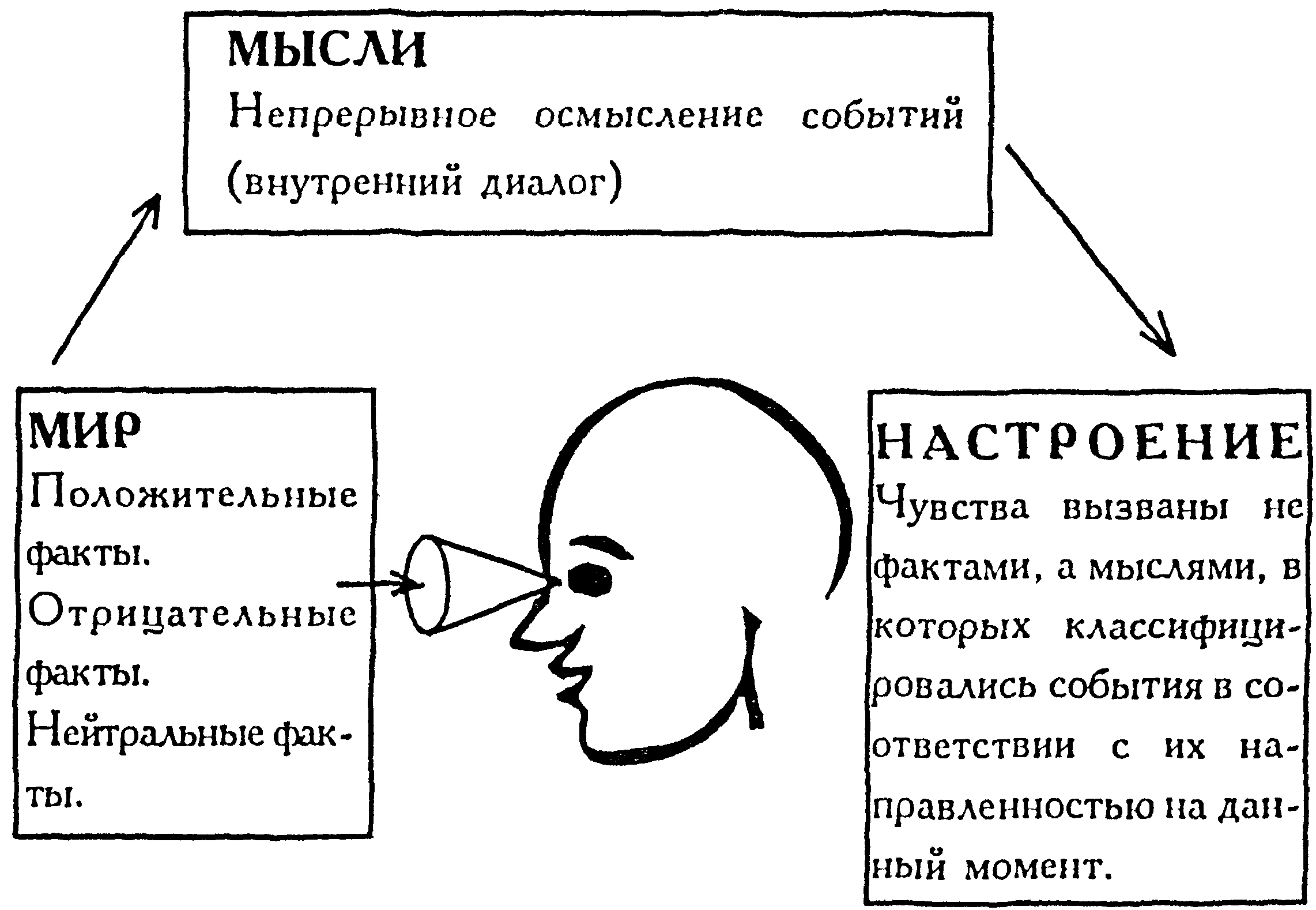 Хорошее самочувствие