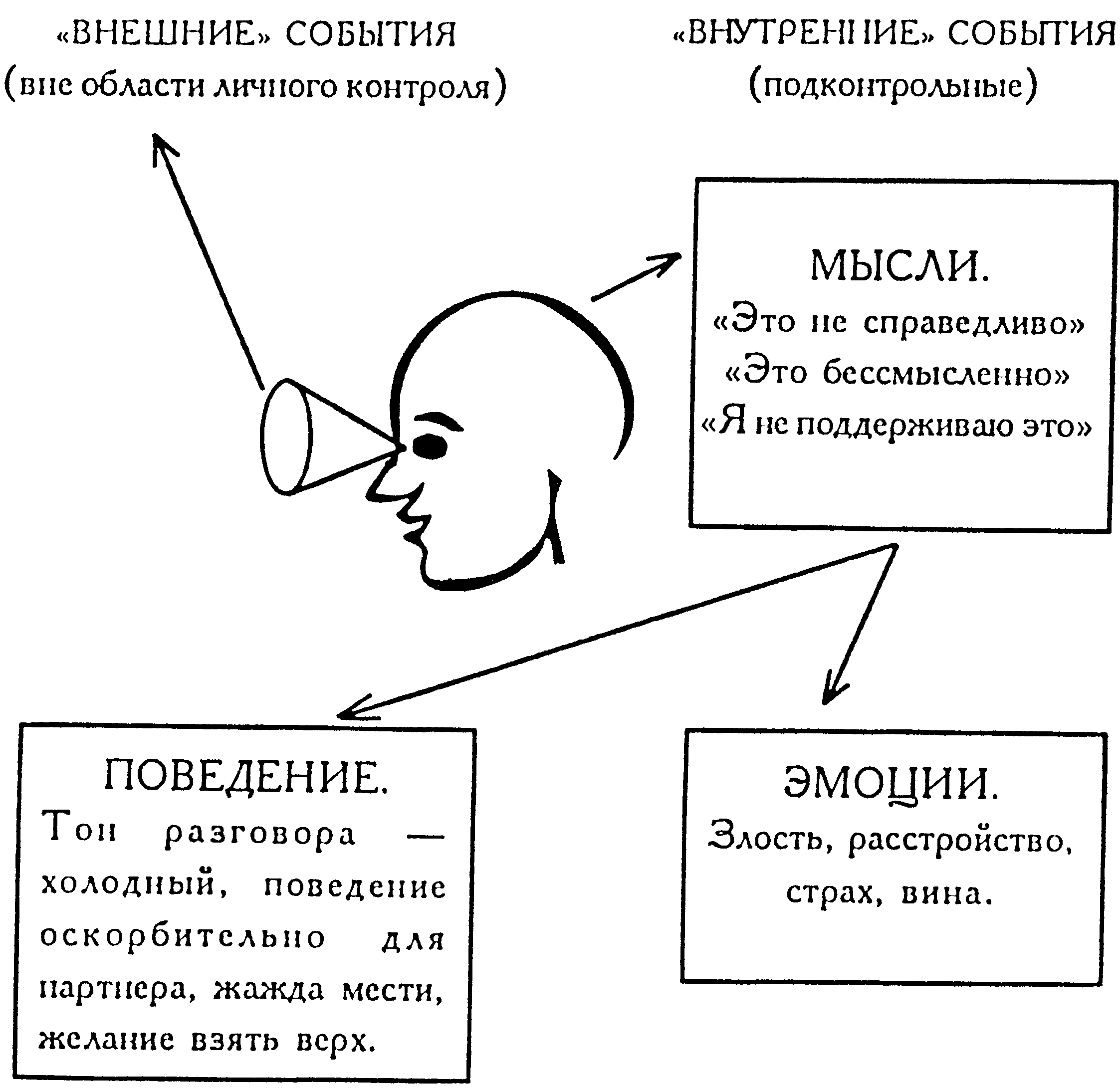 Хорошее самочувствие