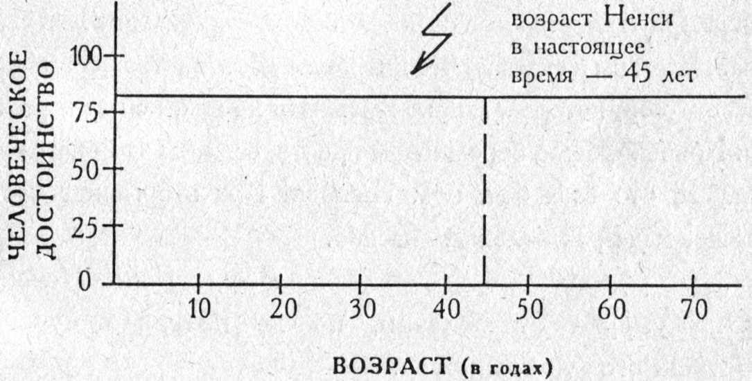 Хорошее самочувствие