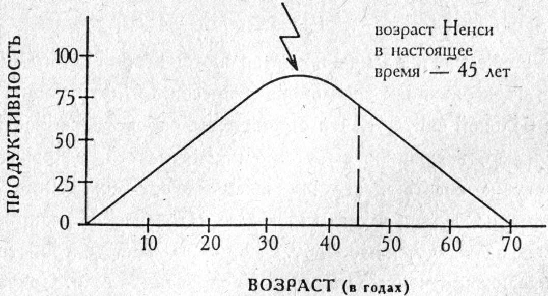 Хорошее самочувствие