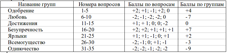 Хорошее самочувствие