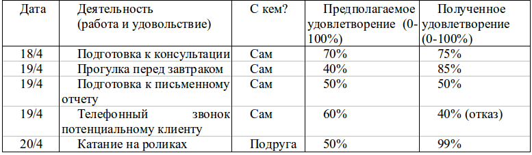 Хорошее самочувствие