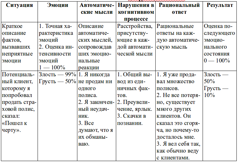 Хорошее самочувствие