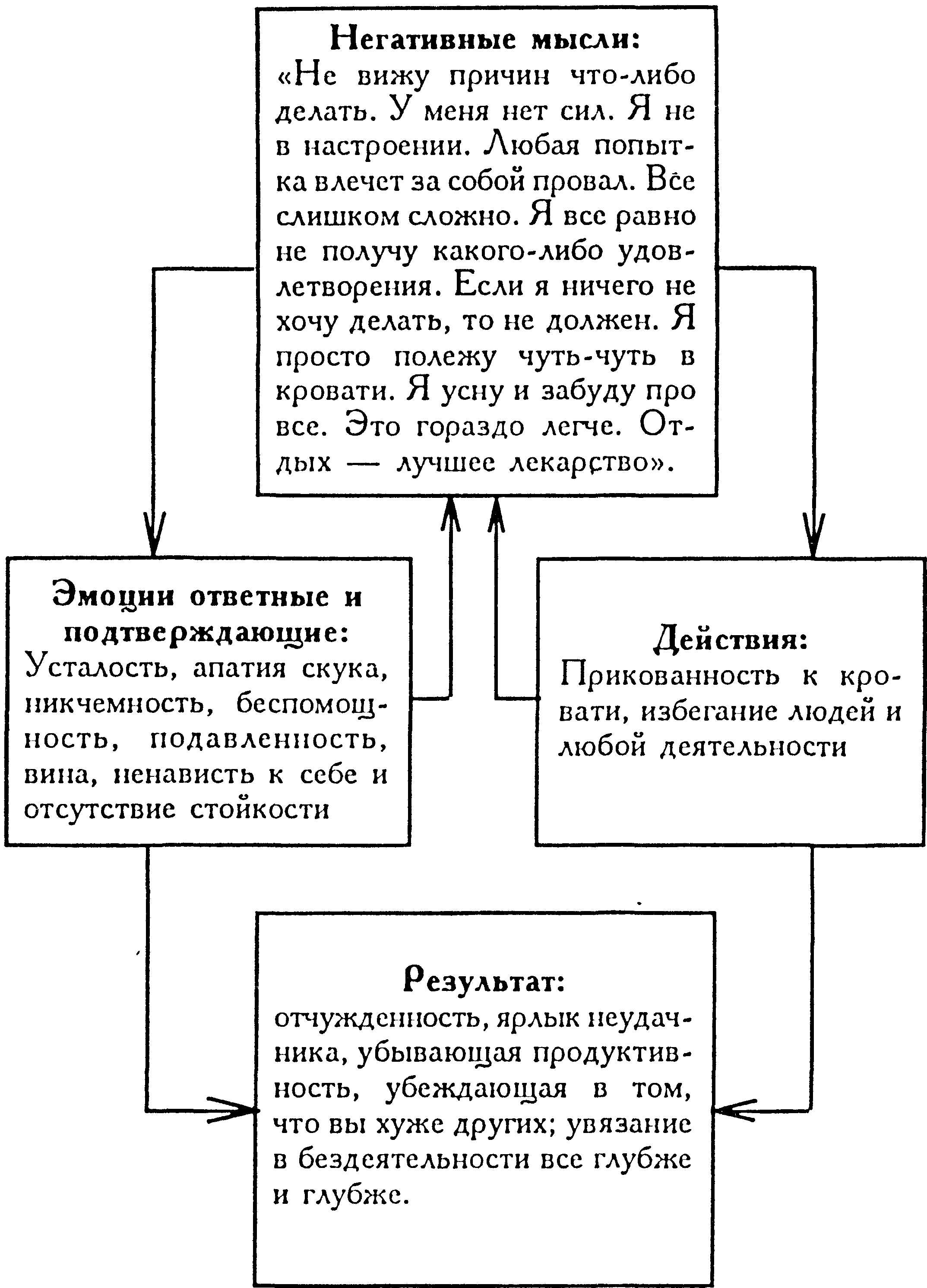 Хорошее самочувствие