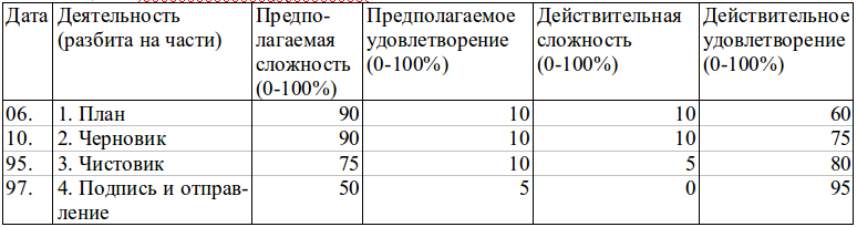 Хорошее самочувствие