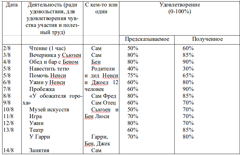 Хорошее самочувствие