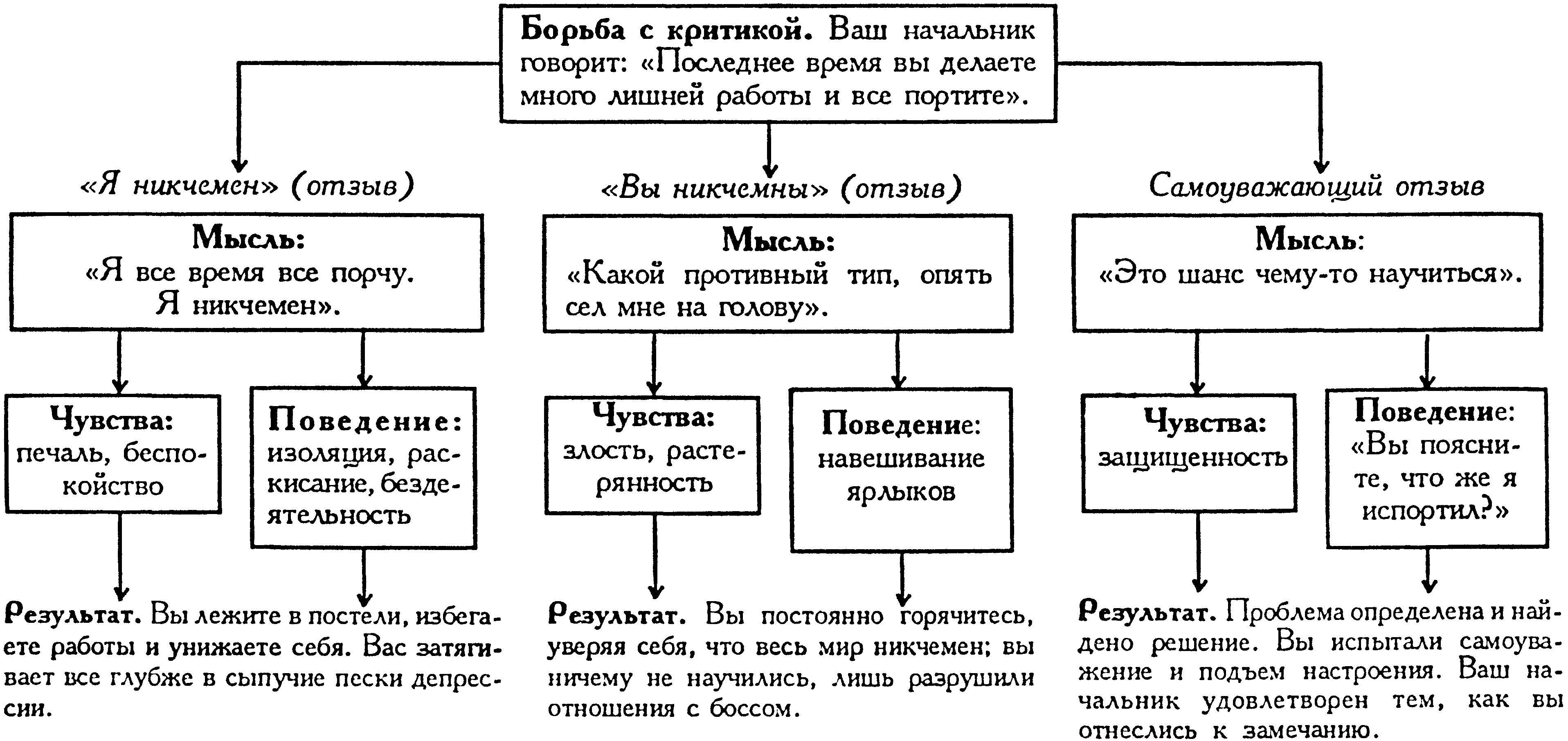 Хорошее самочувствие