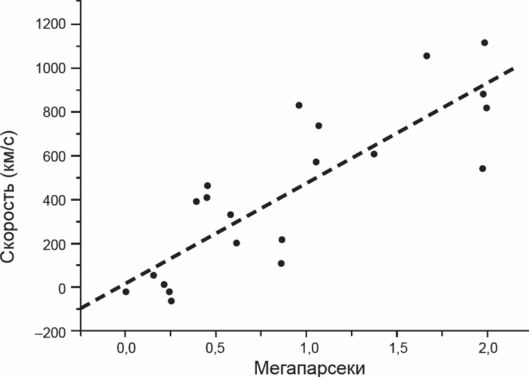 Взрыв мироздания