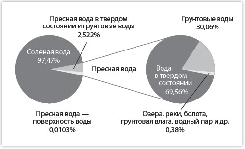 Планета бурь