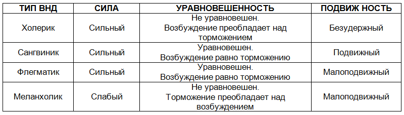 Понять друга. Записки инструктора