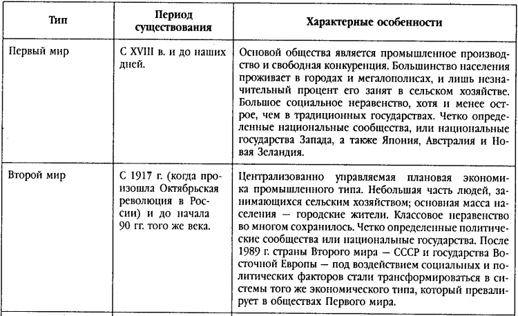 Социология. 2-е изд.