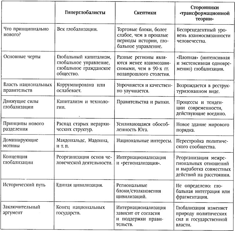 Социология. 2-е изд.
