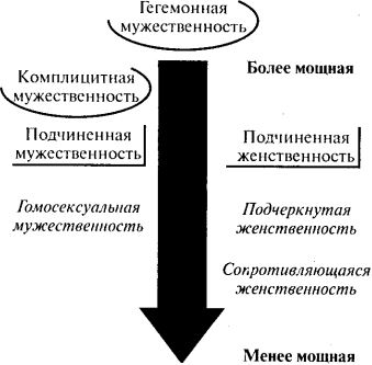 Социология. 2-е изд.
